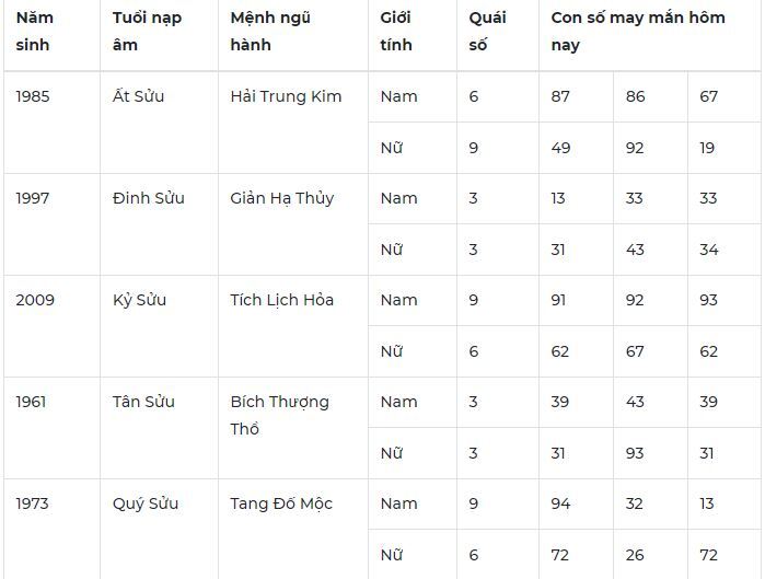 Con số may mắn hôm nay 31/10/2023: Số đón phúc lộc theo năm tuổi