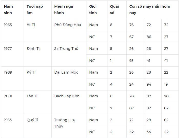 Con số may mắn hôm nay 31/10/2023: Số đón phúc lộc theo năm tuổi