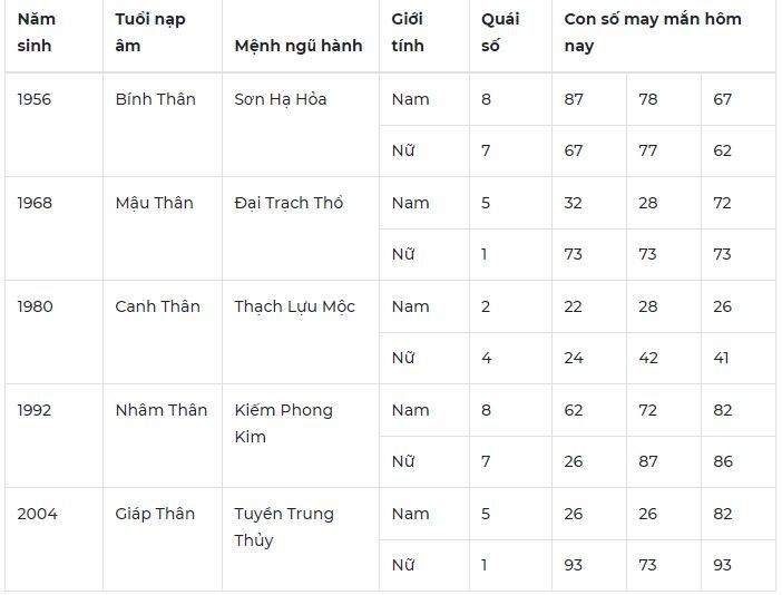 Con số may mắn hôm nay 31/10/2023: Số đón phúc lộc theo năm tuổi