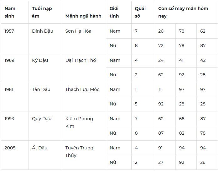 Con số may mắn hôm nay 31/10/2023: Số đón phúc lộc theo năm tuổi