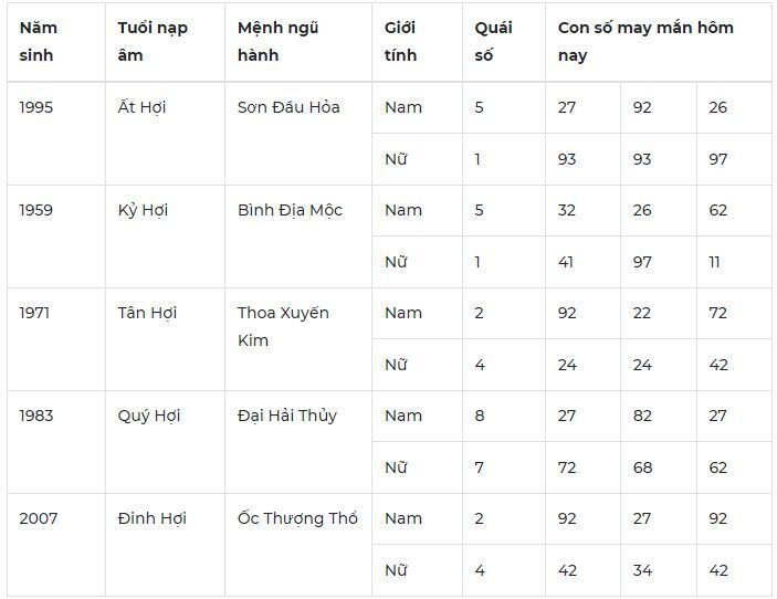 Con số may mắn hôm nay 31/10/2023: Số đón phúc lộc theo năm tuổi