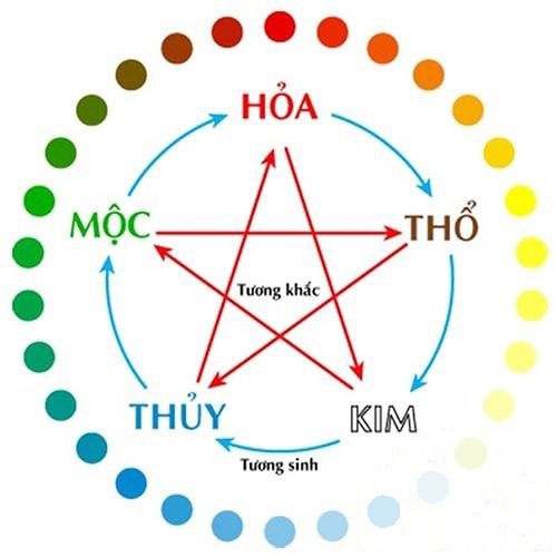 Sinh năm 2028 mệnh gì? Vận mệnh của Mậu Thân 2028?