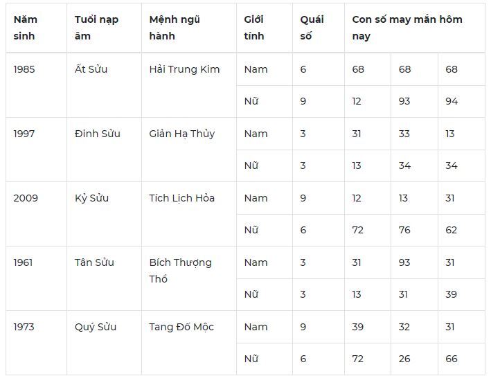 Con số may mắn hôm nay 1/11/2023: Số đẹp mang đến tài lộc, thịnh vượng