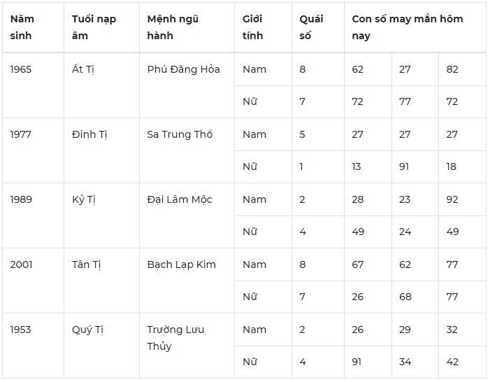 Con số may mắn hôm nay 1/11/2023: Số đẹp mang đến tài lộc, thịnh vượng