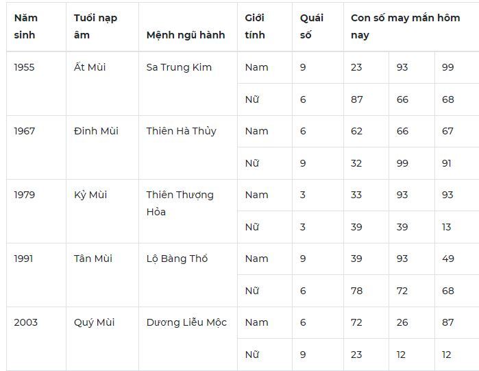 Con số may mắn hôm nay 1/11/2023: Số đẹp mang đến tài lộc, thịnh vượng