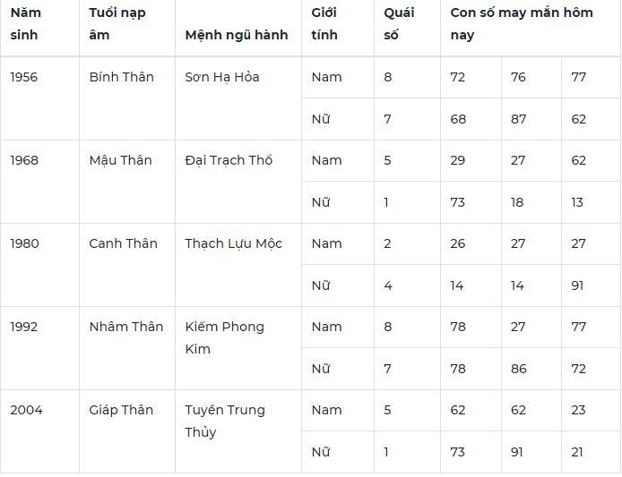 Con số may mắn hôm nay 1/11/2023: Số đẹp mang đến tài lộc, thịnh vượng