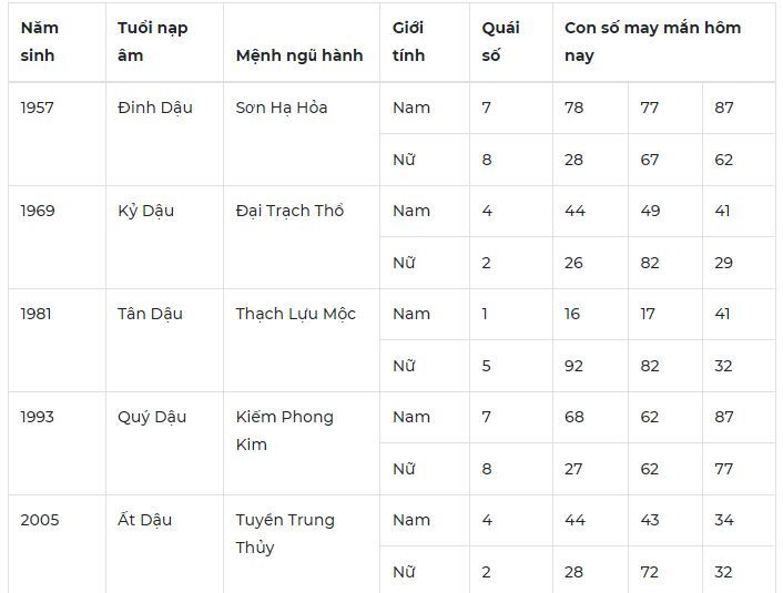 Con số may mắn hôm nay 1/11/2023: Số đẹp mang đến tài lộc, thịnh vượng