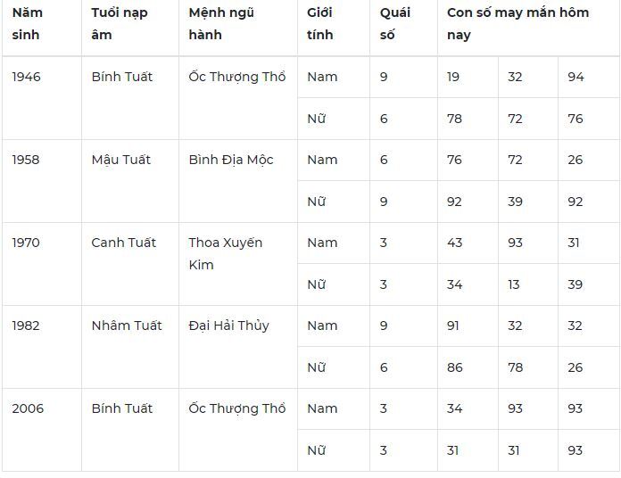 Con số may mắn hôm nay 1/11/2023: Số đẹp mang đến tài lộc, thịnh vượng