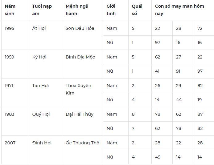 Con số may mắn hôm nay 1/11/2023: Số đẹp mang đến tài lộc, thịnh vượng