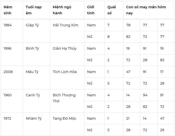 Con số may mắn hôm nay 2/11/2023