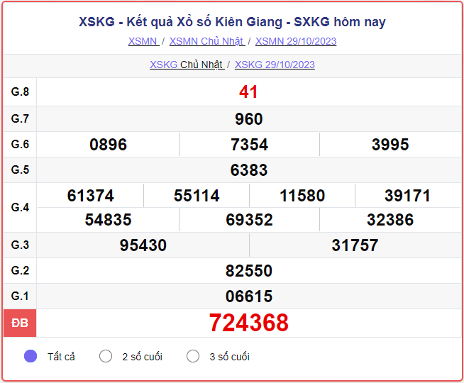 Kết quả xổ số Kiên Giang ngày 05/11/2023, XSKG 05/11, SXTG 05/11, xổ số Kiên Giang hôm nay chủ nhật ngày 05 tháng 11 năm 2023