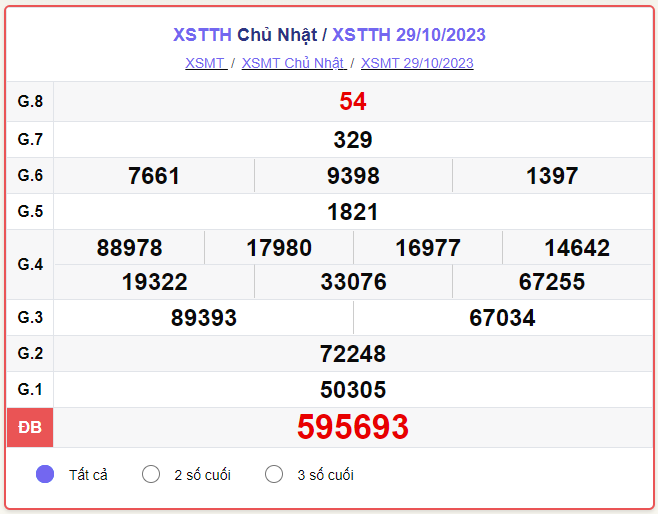 Kết quả xổ số Huế ngày 05/11/2023, XSTTH 05/11, SXTTH 05/11, xổ số Thừa Thiên Huế hôm nay chủ nhật ngày 05 tháng 11 năm 2023