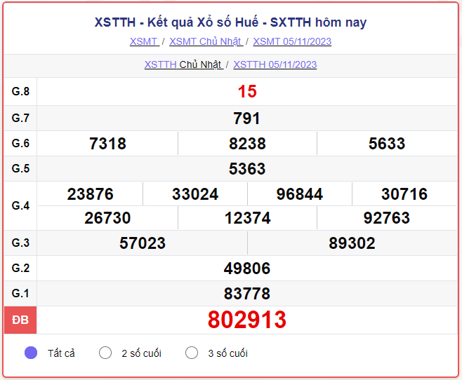 Kết quả xổ số Huế ngày 06/11/2023, XSTTH 06/11, SXTTH 06/11, xổ số Thừa Thiên Huế hôm nay thứ Hai ngày 06 tháng 11 năm 2023
