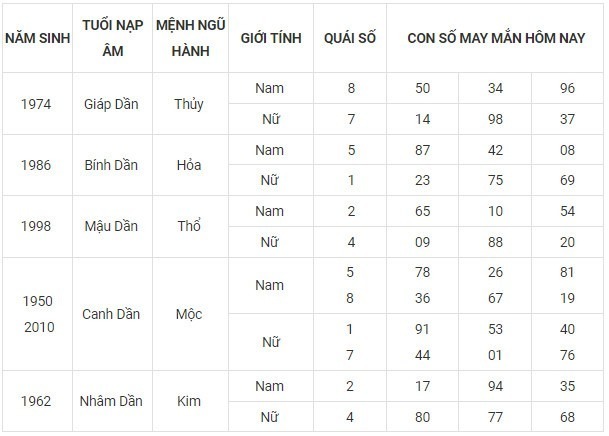 Con số may mắn hôm nay 6/11/2023: Số đẹp cho chuyện tình cảm nở rộ