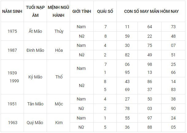 Con số may mắn hôm nay 6/11/2023: Số đẹp cho chuyện tình cảm nở rộ