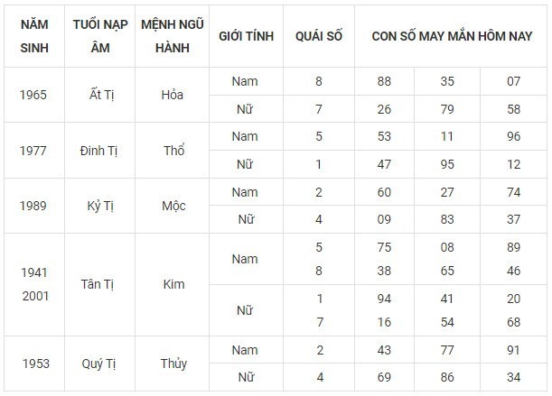 Con số may mắn hôm nay 6/11/2023: Số đẹp cho chuyện tình cảm nở rộ