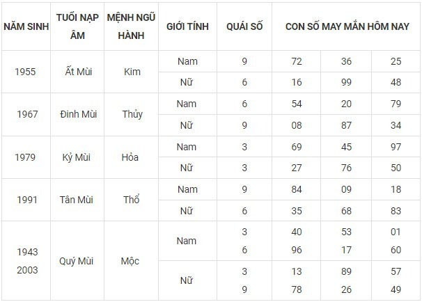 Con số may mắn hôm nay 6/11/2023: Số đẹp cho chuyện tình cảm nở rộ