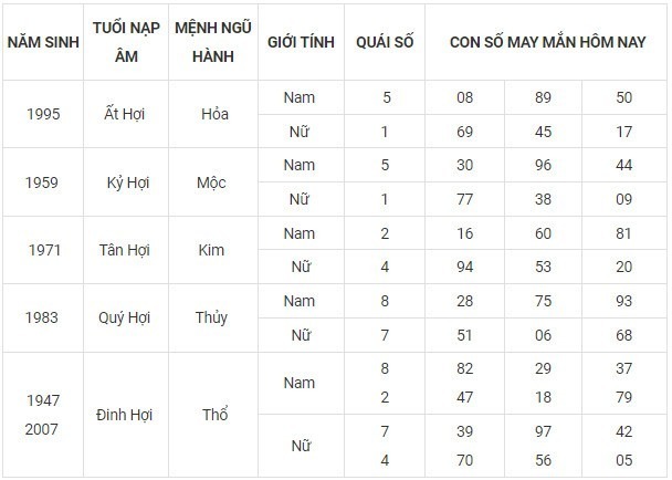 Con số may mắn hôm nay 6/11/2023: Số đẹp cho chuyện tình cảm nở rộ