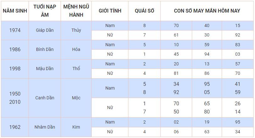 Con số may mắn hôm nay 7/11/2023: Số thịnh vượng cho đời nở hoa