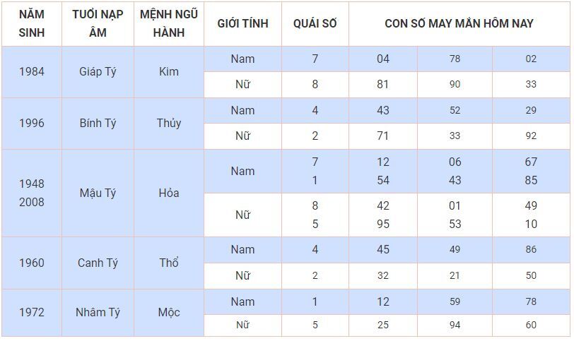 Con số may mắn hôm nay 7/11/2023: Số thịnh vượng cho đời nở hoa