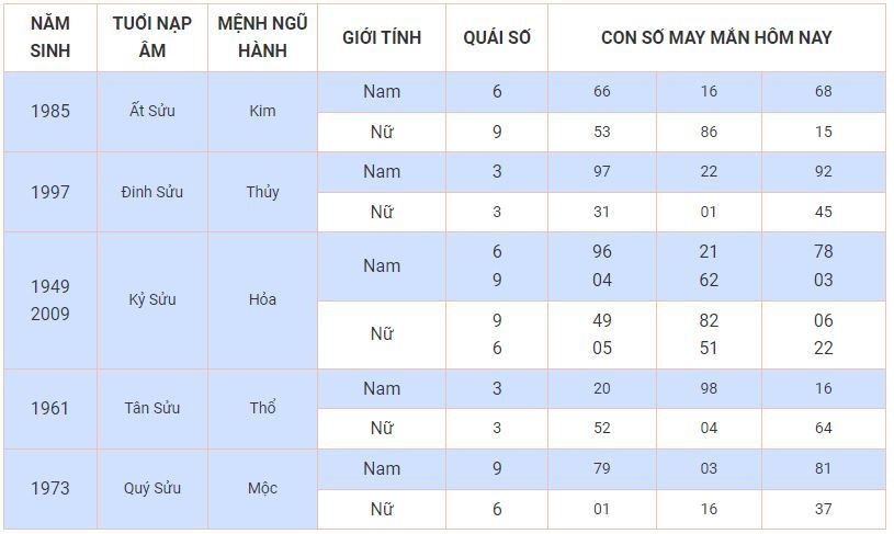 Con số may mắn hôm nay 7/11/2023: Số thịnh vượng cho đời nở hoa