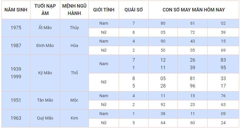 Con số may mắn hôm nay 7/11/2023: Số thịnh vượng cho đời nở hoa