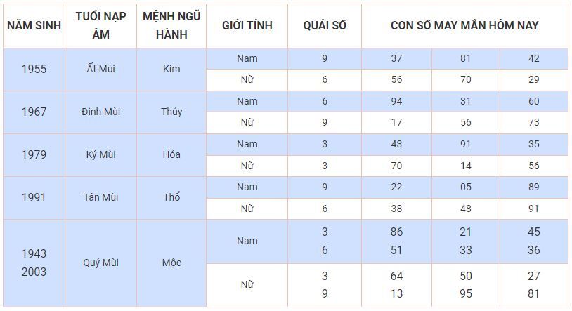 Con số may mắn hôm nay 7/11/2023: Số thịnh vượng cho đời nở hoa