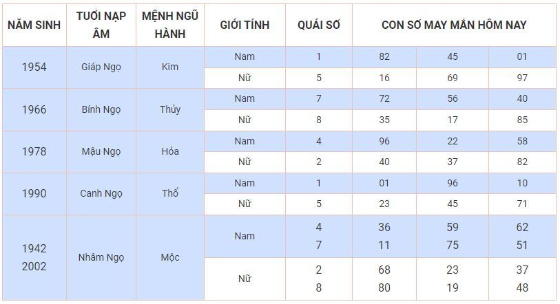 Con số may mắn hôm nay 7/11/2023: Số thịnh vượng cho đời nở hoa