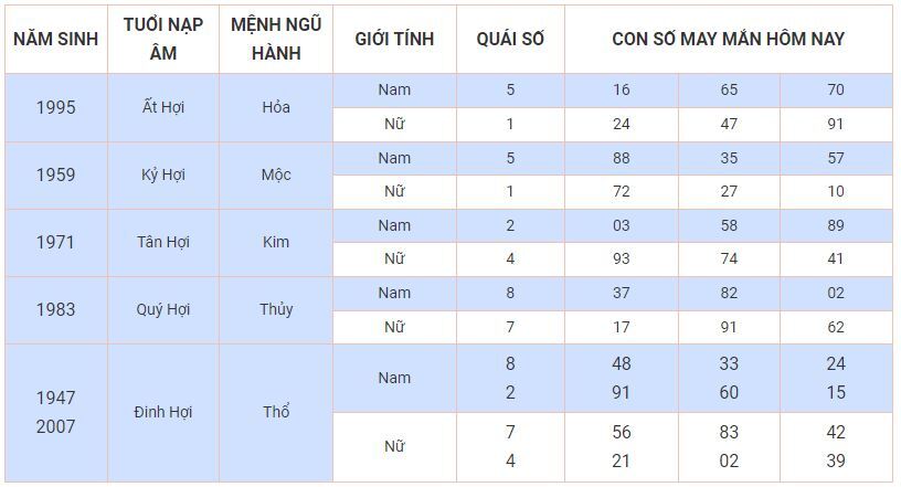 Con số may mắn hôm nay 7/11/2023: Số thịnh vượng cho đời nở hoa