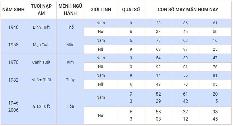 Con số may mắn hôm nay 7/11/2023: Số thịnh vượng cho đời nở hoa