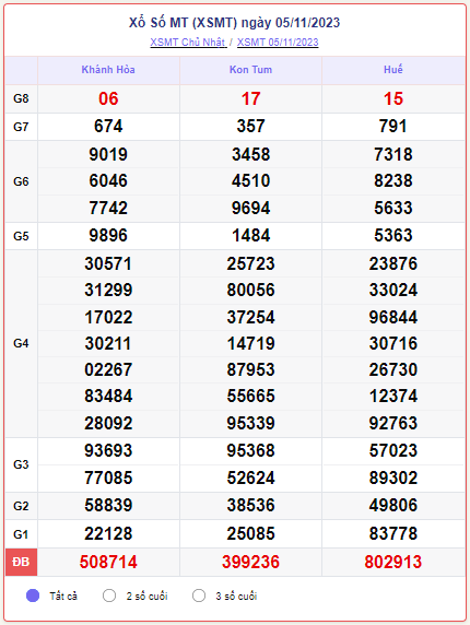Kết quả xổ số miền Trung ngày 07/11/2023, XSMT 07/11, SXMT 07/11 xổ số miền Trung hôm nay, thứ Ba ngày 07 tháng 11 năm 2023
