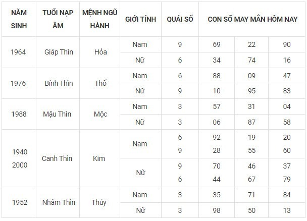 Con số may mắn hôm nay 8/11/2023: Đón ngay số lộc để sự nghiệp thăng tiến