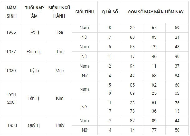 Con số may mắn hôm nay 8/11/2023: Đón ngay số lộc để sự nghiệp thăng tiến