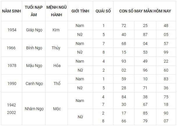 Con số may mắn hôm nay 8/11/2023: Đón ngay số lộc để sự nghiệp thăng tiến