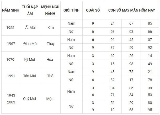 Con số may mắn hôm nay 8/11/2023: Đón ngay số lộc để sự nghiệp thăng tiến