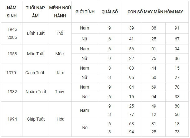 Con số may mắn hôm nay 8/11/2023: Đón ngay số lộc để sự nghiệp thăng tiến