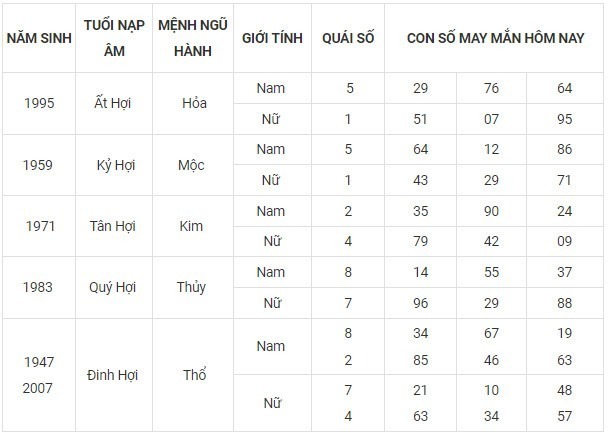 Con số may mắn hôm nay 8/11/2023: Đón ngay số lộc để sự nghiệp thăng tiến