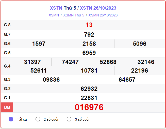 Kết quả xổ số Tây Ninh ngày 09/11/2023, XSTN 09/11, SXTN 09/11, xổ số Tây Ninh hôm nay thứ Năm ngày 09 tháng 11 năm 2023
