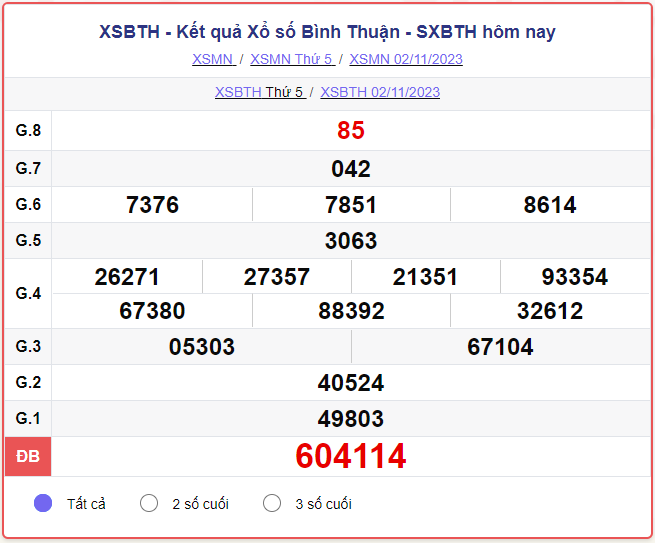 Kết quả xổ số Bình Thuận ngày 09/11/2023, XSBTH 09/11, SXBTH 09/11, xổ số Bình Thuận hôm nay thứ Năm ngày 09 tháng 11 năm 2023