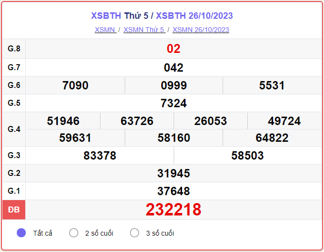 Kết quả xổ số Bình Thuận ngày 09/11/2023, XSBTH 09/11, SXBTH 09/11, xổ số Bình Thuận hôm nay thứ Năm ngày 09 tháng 11 năm 2023