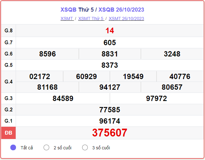 Kết quả xổ số Quảng Bình ngày 09/11/2023, XSQB 09/11, SXQB 09/11, xổ số Quảng Bình hôm nay thứ Năm ngày 09 tháng 11 năm 2023