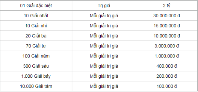 Kết quả xổ số miền Nam ngày 10/11/2023, XSMN 10/11, SXMN 10/11, xổ số miền Nam hôm nay thứ Sáu ngày 10 tháng 11 năm 2023