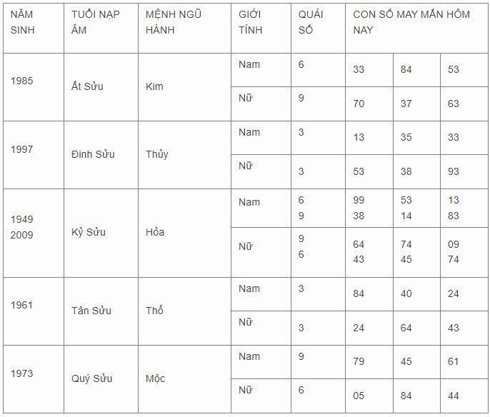 Con số may mắn hôm nay 11/11/2023: Số đẹp hút tài lộc về tay