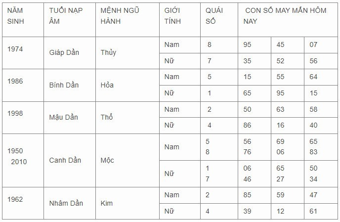 Con số may mắn hôm nay 11/11/2023: Số đẹp hút tài lộc về tay