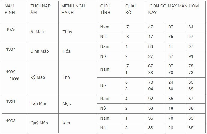 Con số may mắn hôm nay 11/11/2023: Số đẹp hút tài lộc về tay