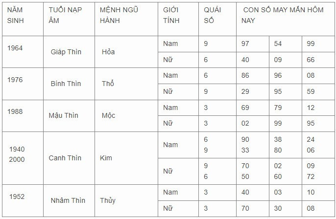 Con số may mắn hôm nay 11/11/2023: Số đẹp hút tài lộc về tay