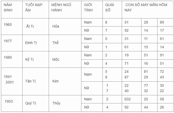 Con số may mắn hôm nay 11/11/2023: Số đẹp hút tài lộc về tay