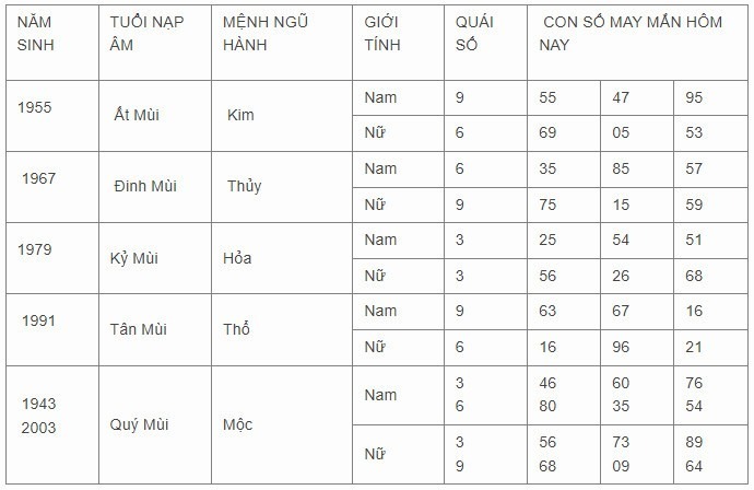 Con số may mắn hôm nay 11/11/2023: Số đẹp hút tài lộc về tay