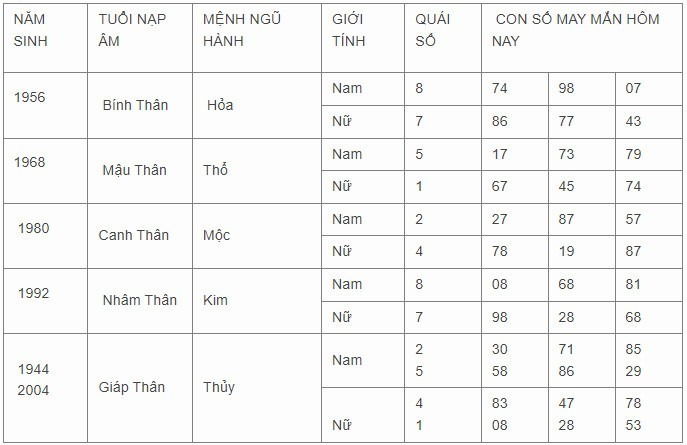 Con số may mắn hôm nay 11/11/2023: Số đẹp hút tài lộc về tay