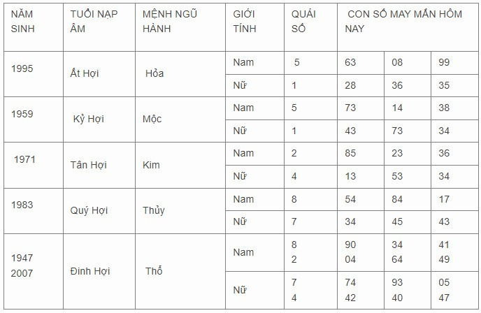 Con số may mắn hôm nay 11/11/2023: Số đẹp hút tài lộc về tay